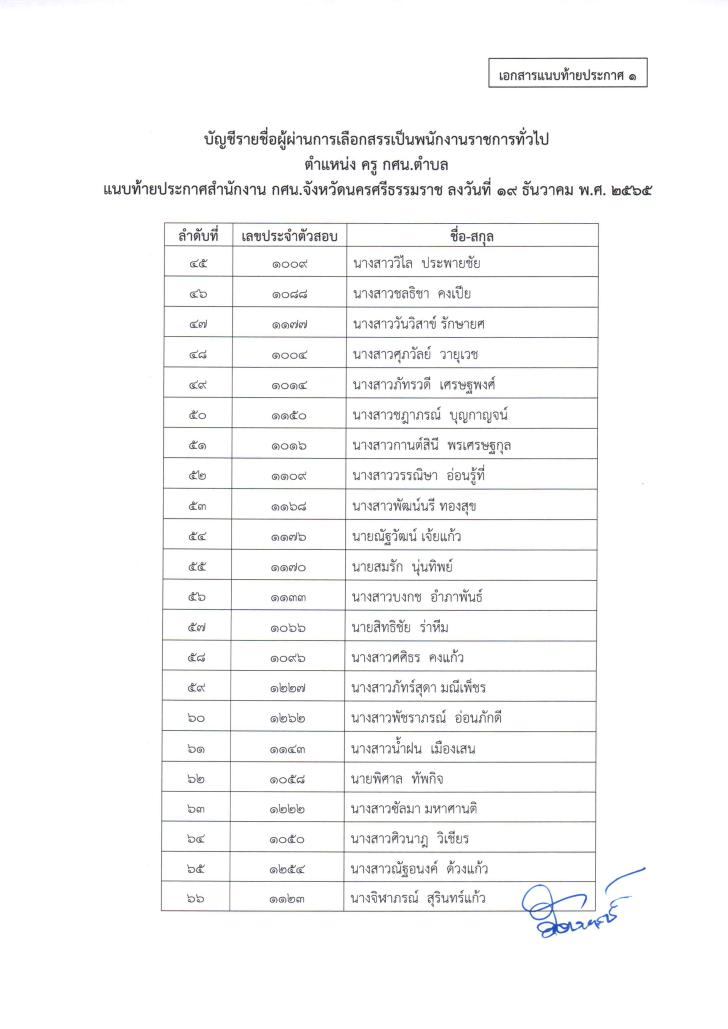 5. ประกาศ บัญชีรายชื่อผู้ผ่านการสรรหาและเลือกสรรเป็นพนักงานราชการทั่วไป ตำแหน่ง ครู กศน.ตำบล ตำแหน่ง นักจัดการงานทั่วไป และ ตำแหน่ง บรรณารักษ์ สังกัดสำนักงาน กศน.จังหวัดนครศรีธรรมราช