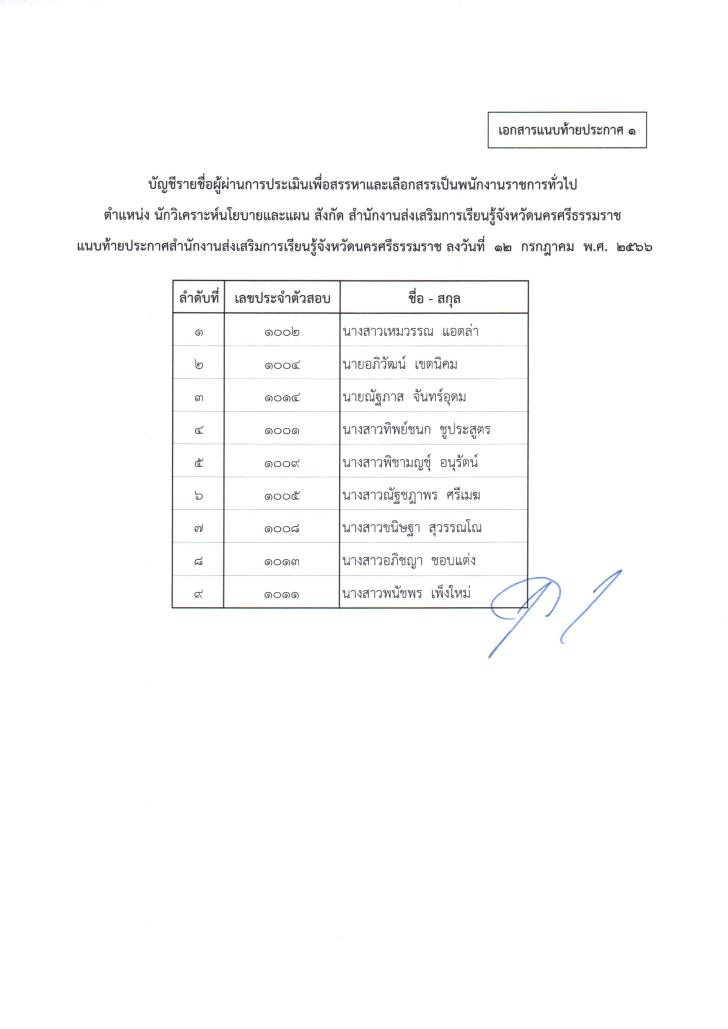 3. ประกาศ บัญชีรายชื่อผู้ผ่านการสรรหาและเลือกสรรเป็นพนักงานราชการทั่วไป ตำแหน่ง นักวิเคราะห์นโยบายและแผน